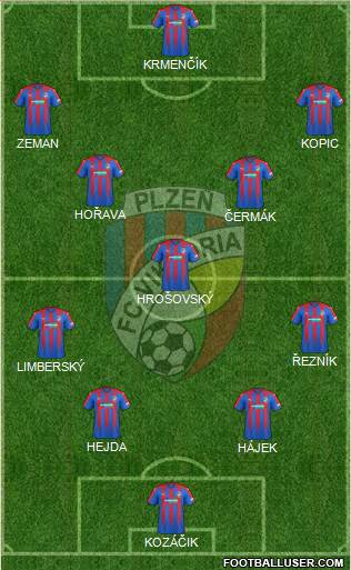 Viktoria Plzen football formation