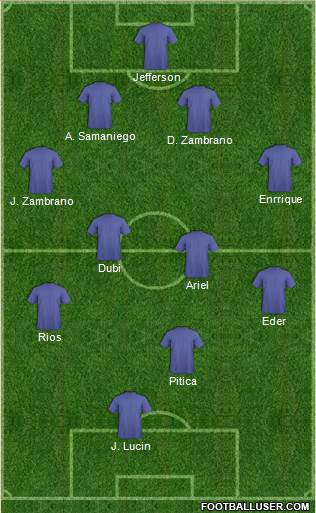 Manchester City Formation 2018