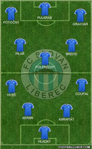 Slovan Liberec Formation 2018