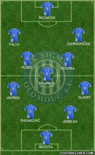 Sigma Olomouc Formation 2018