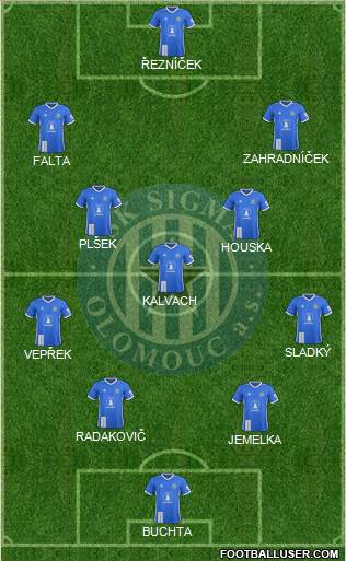 Sigma Olomouc football formation