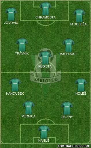 Jablonec Formation 2018