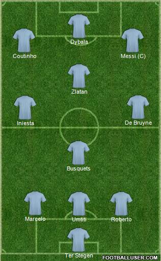 Dream Team Formation 2018