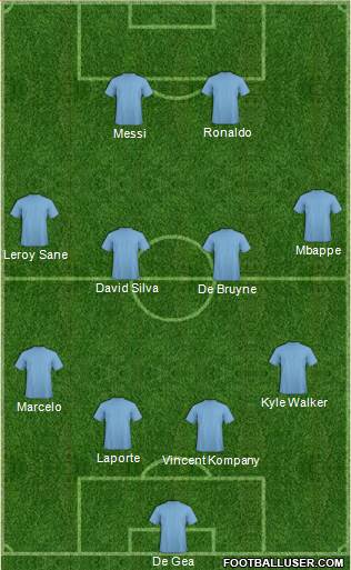 Dream Team Formation 2018