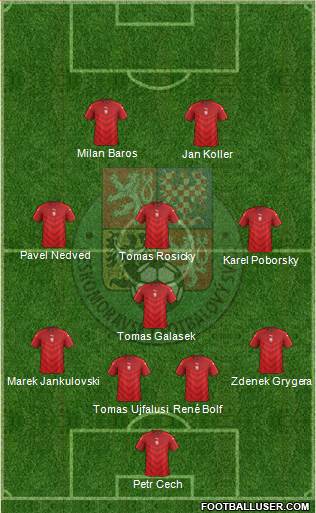 Czech Republic Formation 2018