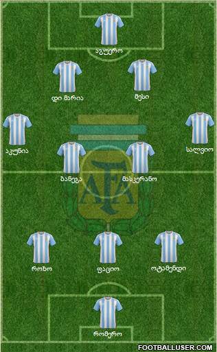 Argentina Formation 2018
