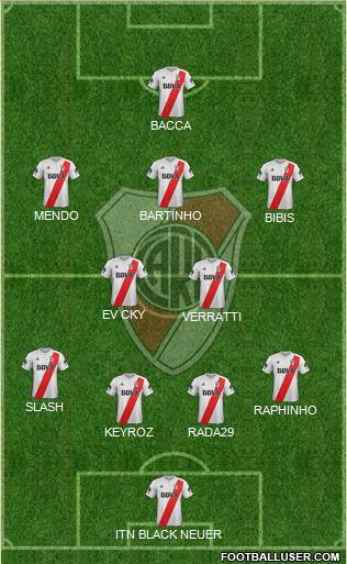 River Plate Formation 2018