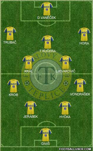 Teplice Formation 2018