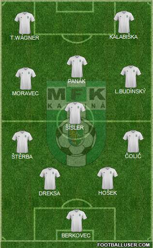 Karvina Formation 2018