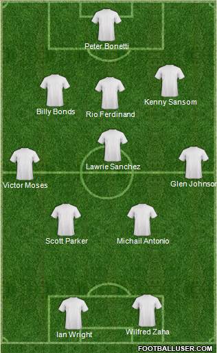 Dream Team Formation 2018