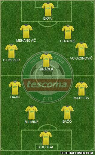 Zlin Formation 2018