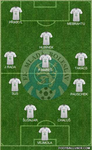 Mlada Boleslav Formation 2018