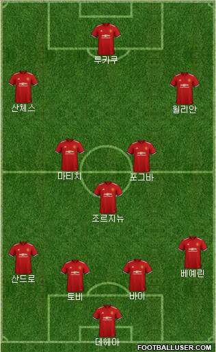 Manchester United Formation 2018