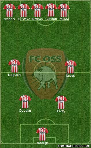 TOP Oss Formation 2018