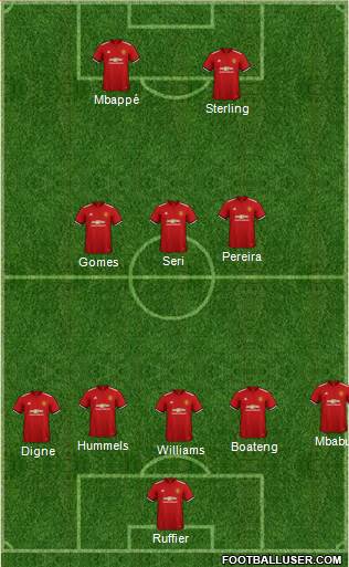 Manchester United Formation 2018