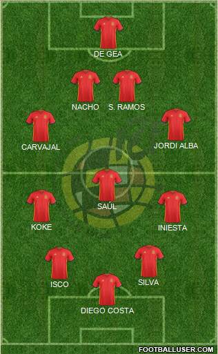 Spain Formation 2018