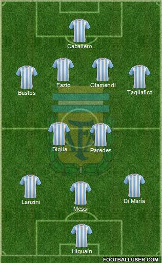 Argentina Formation 2018