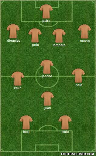 Dream Team Formation 2018