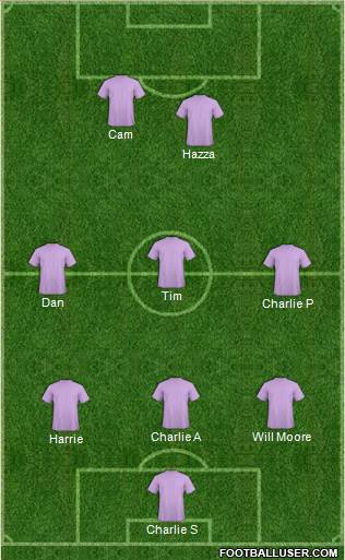 Dream Team Formation 2018