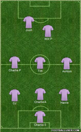 Dream Team Formation 2018