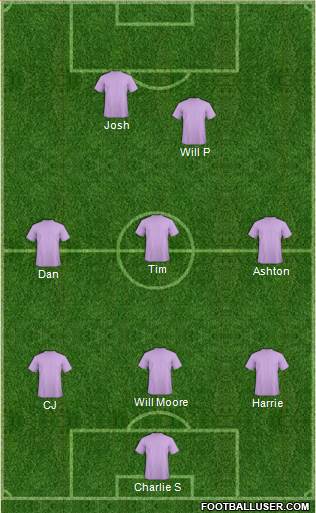 Dream Team Formation 2018