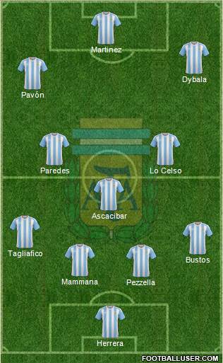 Argentina Formation 2018
