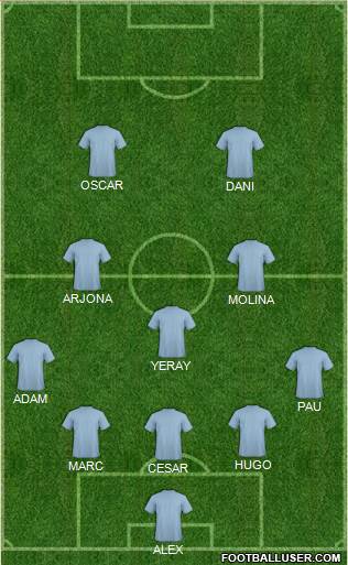 Championship Manager Team Formation 2018