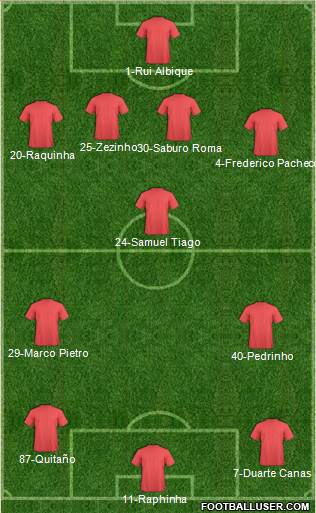 Championship Manager Team Formation 2018