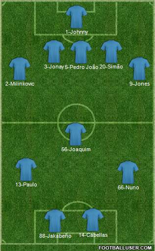 Championship Manager Team Formation 2018