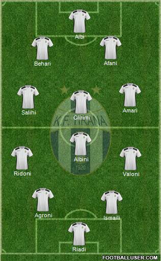 KF Tirana Formation 2018