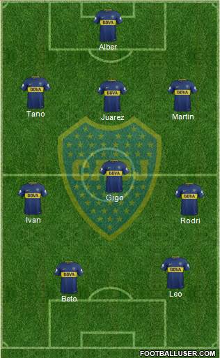 Boca Juniors Formation 2018
