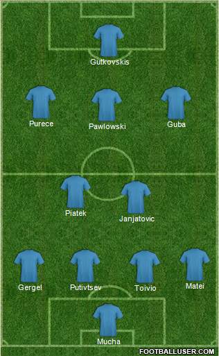 Champions League Team Formation 2018