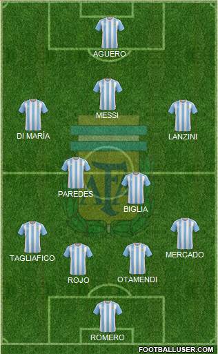 Argentina Formation 2018