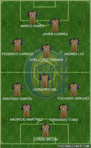 Rosario Central Formation 2018