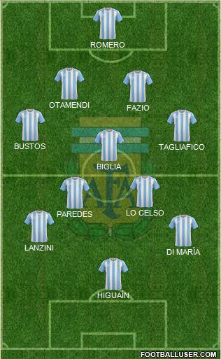 Argentina Formation 2018
