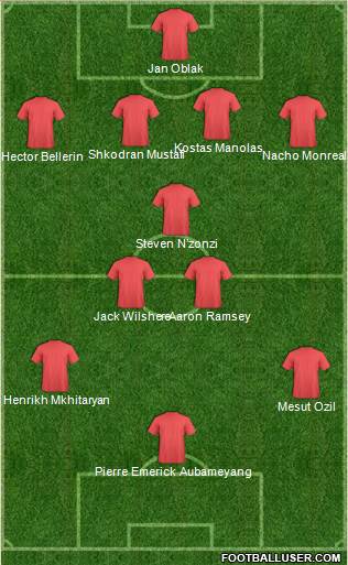 Champions League Team Formation 2018