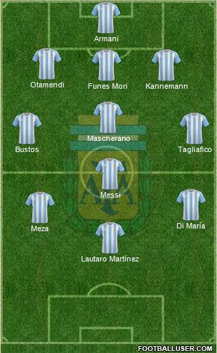 Argentina Formation 2018