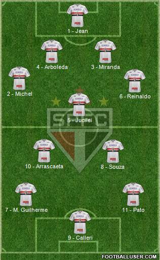 São Paulo FC Formation 2018