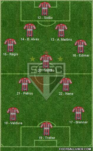São Paulo FC Formation 2018