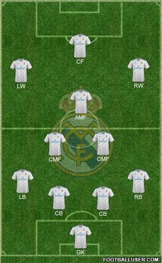 R. Madrid Castilla Formation 2018