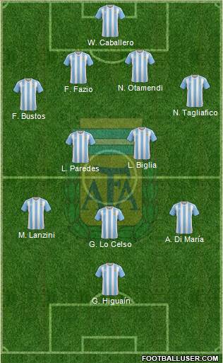Argentina Formation 2018