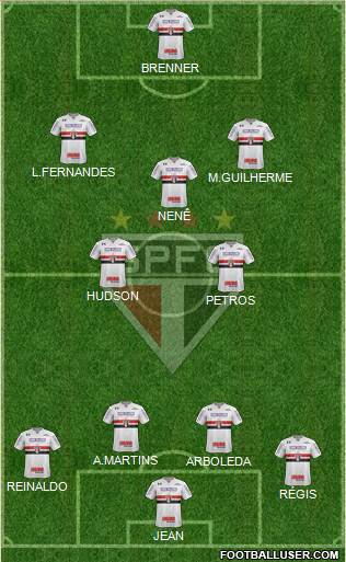 São Paulo FC Formation 2018