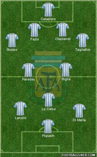 Argentina Formation 2018
