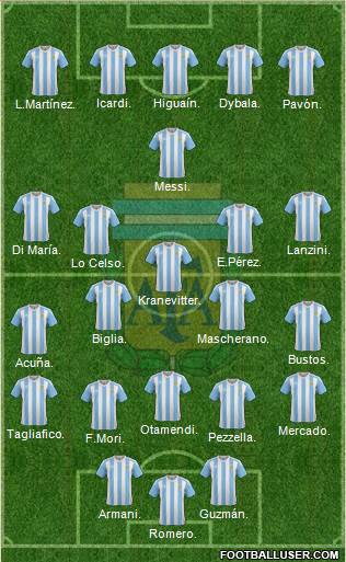 Argentina Formation 2018