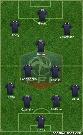 France Formation 2018