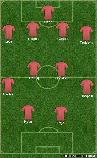 Dream Team Formation 2018