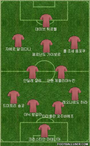 Dream Team Formation 2018