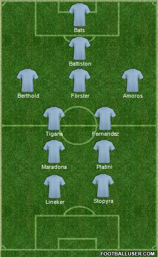 Dream Team Formation 2018