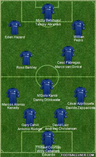 Chelsea Formation 2018