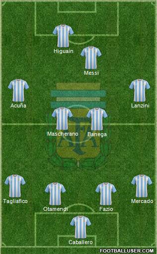 Argentina Formation 2018